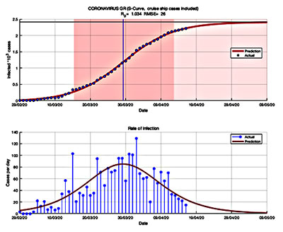 Πρώτη έκθεση τουριστικών δεικτών κορονοϊού