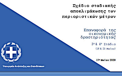 Νέο άνοιγμα καταστημάτων – υπηρεσιών