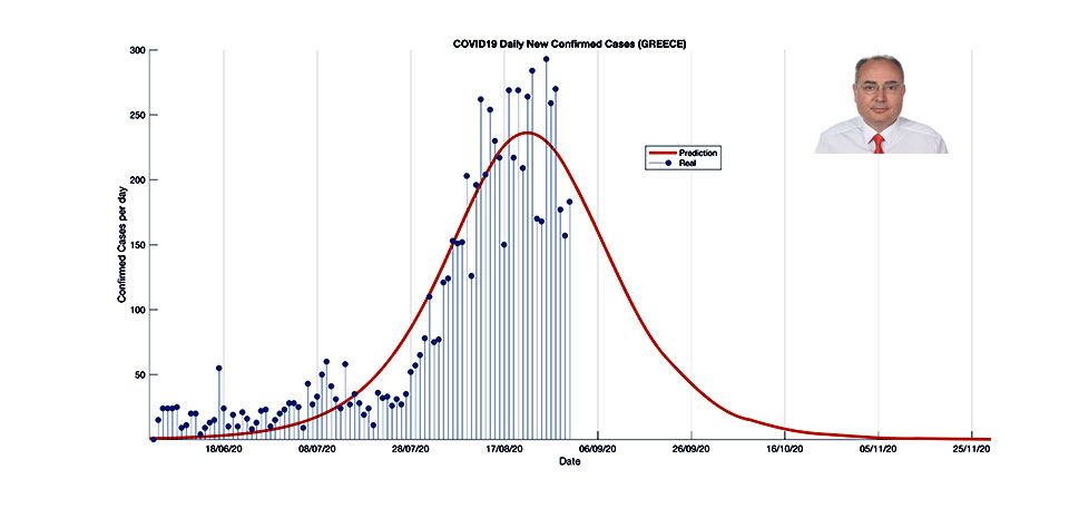Πρόβλεψη του 2ου κύματος της πανδημίας στην Ελλάδα