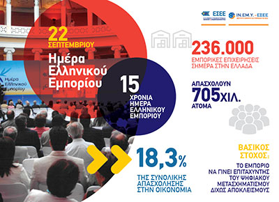 Βίαιη αλλαγή επιχειρηματικού χάρτη