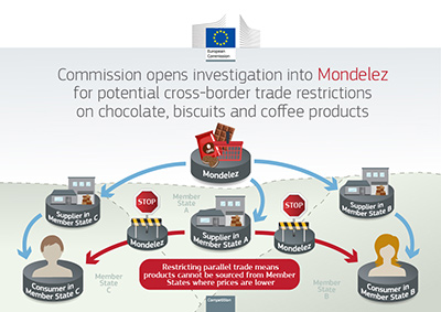 Έρευνα ΕΕ για Mondelēz