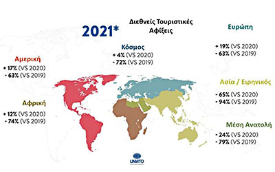 Αναβάθμιση Ελληνικής φιλοξενίας